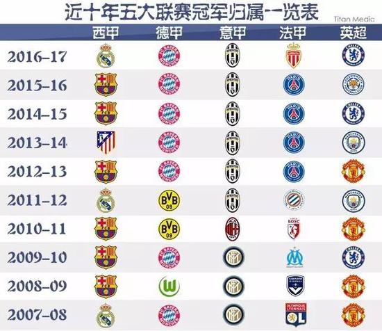 的独特参与